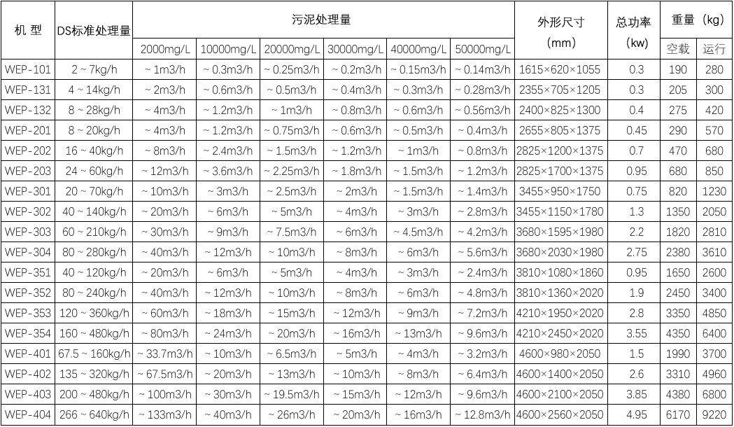 选型对照表